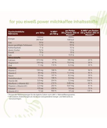 Buy Power Protein by Dr. Strunz - Multi-Component Protein with L-Carnitine & Vitamins | Free Mint Shaker Included - CS 156 (Milk Coffee) - International Shipping Available - Buy Online on GoSupps.com