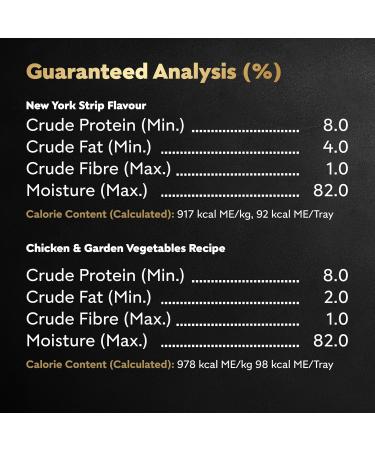 CESAR Filets in Sauce Wet Dog Food - 6 New York Strip Flavour and 6 Chicken & Garden Vegetable 12x100g NY Strip - Chicken & Vegetable 100 g (Pack of 12) - Buy Online on GoSupps.com