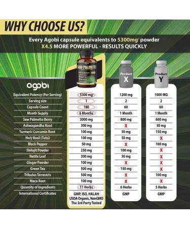 11-in-1 Saw Palmetto Capsules - 5300mg w/ Ashwagandha, Turmeric & More - Prostate & Hair Support - 180ct - Buy Online on GoSupps.com