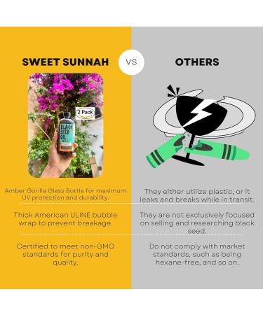 180 Days Premium 2 Pack 16-Ounce Turkish Black Seed Oil - 3X Thymoquinone Optimal - Cold-Pressed, Natural Source of Antioxidants - by Sweet Sunnah - Buy Online on GoSupps.com