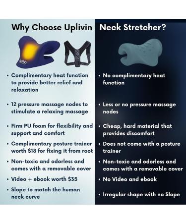 Neck Stretcher with Heat Therapy & Posture Corrector Ebook | Cervical Traction Device for Neck Pain Relief with Heated Pillow | Improve Mobility & Confidence - Buy Online on GoSupps.com
