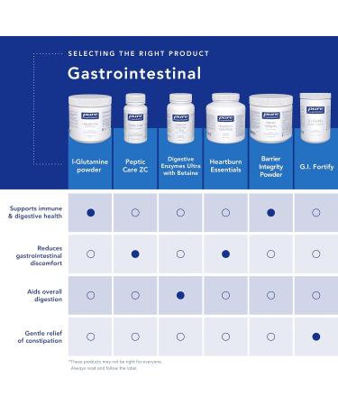 Pure Encapsulations - Peptic-Care ZC - Hypoallergenic Supplement Provides Antioxidant Support for Overall Gastric Health and Comfort - 60 Vegetable Capsules - Buy Online on GoSupps.com
