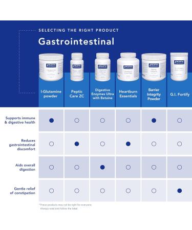 Pure Encapsulations Digestive Enzymes Ultra - Vegetarian Digestive Enzyme Supplement to Support Protein Carb Fiber & Dairy Digestion* - 180 Capsules - Buy Online on GoSupps.com