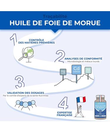 Cod Liver Oil - 600 mg - 100% Vitamins A and D Needs - Immunity - Skin Health - Bone Capital - Premium Quality - 60 Capsules - Nutrimea - Made in France - Buy Online on GoSupps.com