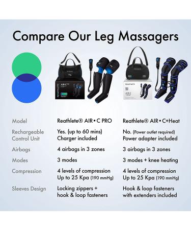 ReAthlete Leg Massager | Portable Sequential Compression Device | Muscle Pain Relief for Thigh, Calf & Feet | Rechargeable & Digital Controller | AIR-C PRO - Buy Online on GoSupps.com
