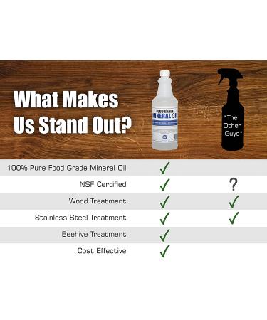1 Quart Premium Food Grade Mineral Oil for Butcher Block & Cutting Board - 32oz - USP Grade - Buy Online on GoSupps.com