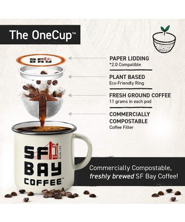 San Francisco Bay OneCUP French Roast Coffee Pods - 80 Count | Compostable, K Cup Compatible for Keurig 2.0 | Dark Roast - Buy Online on GoSupps.com