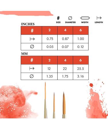 Princeton Heritage 4050 Synthetic Sable Watercolor Liner Brush - Size 2 - Buy Online on GoSupps.com