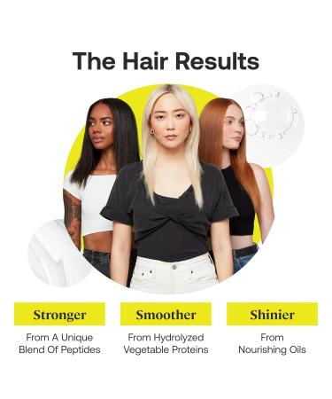 GUSSI HAIRCARE Keratin Treatment Kit | Hair Repair for Damaged & Frizzy Hair | Includes Priming Shampoo - 2.5 Fl Oz - Buy Online on GoSupps.com