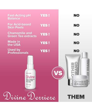 Chemical Peel Neutralizer - pH Balancer for Acid Peels - Post Peel Spray 2 Fl Oz - Buy Online on GoSupps.com