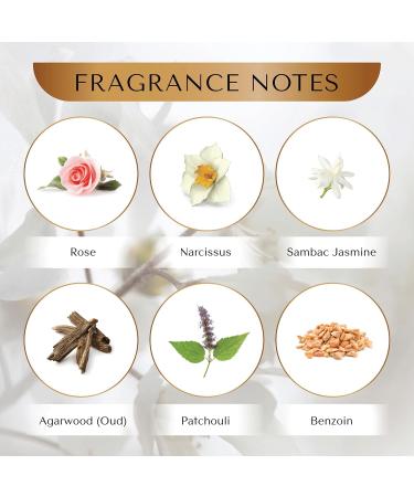 ETERNAL Inspired by L.V Matiere Noir perfume for Women's Eau de Parfum 3.4 fl. oz. - Buy Online on GoSupps.com