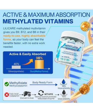 Methylated Multivitamin Gummies 1 Pack with Calcium Gummies 1 Pack - Buy Online on GoSupps.com