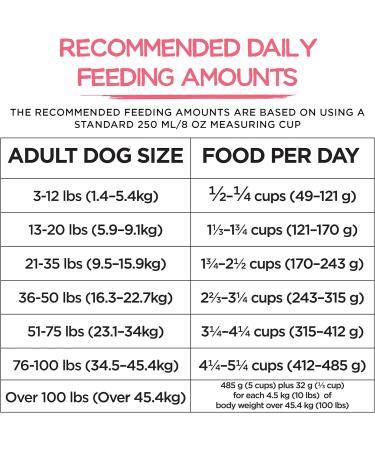Beneful Originals Dry Dog Food Real Salmon - 7 kg Bag 7 kg (Pack of 1) - Buy Online on GoSupps.com