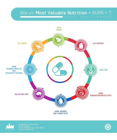 Buy Towertop Complex | L-Carnitine Capsules with Green Tea & Caffeine | High Dose Vegan Formula | 90 Additive-Free Capsules | Made in Germany | MVN  - Buy Online on GoSupps.com