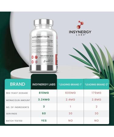 Ultra Premium Red Yeast Rice with CoQ10 & Alpha Liopic Acid | The UK s No1 Cholesterol Lowering Supplement | Coenzyme Q10 Red Yeast Supplements |120 Vegan Capsules - Buy Online on GoSupps.com