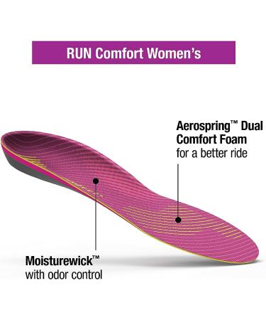 Superfeet Run Comfort Women's Orthotic Insoles - Arch Support for Running Shoes - Plum, Size 8.5-10 - Buy Online on GoSupps.com