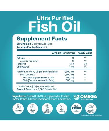 Mini Fish Oil Softgels Odorless, Burpless & Easy to Swallow 1500mg Omega 3 with EPA & DHA Advanced Formula Fish Oil Minis Smaller Than a Dime Wild Caught 90 (Mini, Soft Gel) No fishy aftertaste 90 Count (Pack of  - Buy Online on GoSupps.com