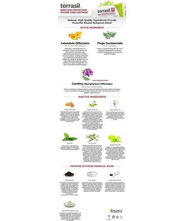 Terrasil Wound Care Tube & Medical Grade Bandage Kit | 3X Faster Healing & Infection Protection | For Bed Sores, Diabetic Wounds, Ulcers, Cuts, Scrapes & Burns | 14gm Tube + Bandaging - Buy Online on GoSupps.com