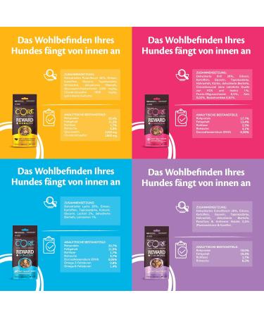 Wellness Core Reward+ Tasting Package - 4 Flavors of Cereal-Free Dog Treats - 680g Test Pack | International Shipping Available - Buy Online on GoSupps.com