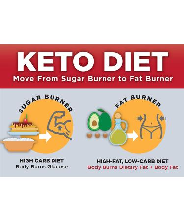 Keto Science Ketogenic MCT Oil Dietary Supplement | 100% Coconut Oil for Sustained Natural Energy | Promotes Fat Burn & Weight Loss | Unflavoured | 15 Fl Oz - Buy Online on GoSupps.com