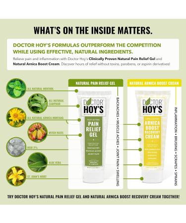DOCTOR HOY'S Natural Pain Relief Gel 4oz - Arnica Anti-Inflammatory for Arthritis, Joint Pain & Muscle Strains - Clean, Safe & Effective - Buy Online on GoSupps.com