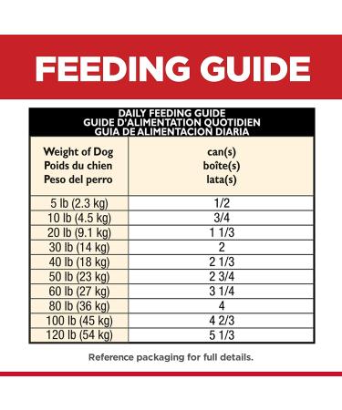 Hill's Science Diet Senior Adult 7+ Wet Dog Food, Chicken & Barley, 13 oz. Cans, 12-Pack - Buy Online on GoSupps.com