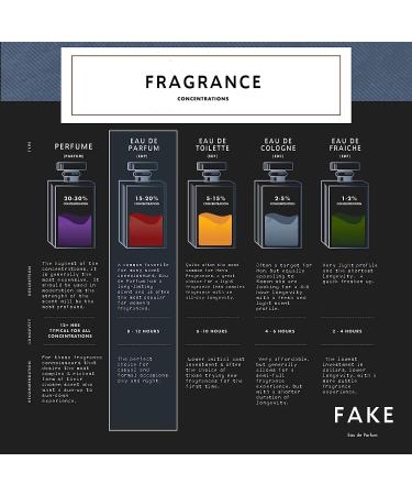 Santal 33 Inspired Unisex Cologne | 1.7oz (50ml) | Fiery Cinnamon Vanilla & Sandalwood Fragrance - Buy Online on GoSupps.com