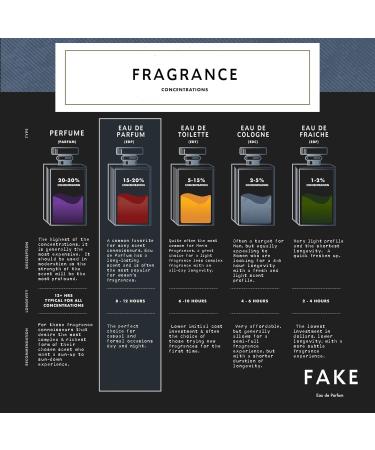 Chandelier | Baccarat Rouge 540 | 3.4oz (100ml) Unisex Fragrance Impression Clone Dupe Copy | Assertive Floral with Amber Backbone | Robust Musky & Woodsy | Highly Addictive Signature Scent! 3.4 Fl Oz (Pack of 1) Baccarat Rouge 540 Inspired - 3.4oz (100ml - Buy Online on GoSupps.com