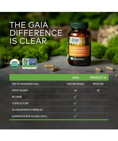 Gaia Herbs Cordyceps Mushroom Energy Support Supplement - 40 Vegan Liquid Phyto-Capsules - Buy Online on GoSupps.com
