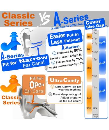 Buy Waterdam Swimming Earplugs - Waterproof Ultra-Comfortable Prevent Swimmer's Ear - Medium Size 3 for Men Women & Teens - Clear 1 Pack - Buy Online on GoSupps.com
