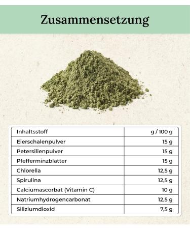 Trust Nature Dental Care Powder for Dogs & Cats | Anti-Plaque & Fresh Breath | German-Made with Parsley Mint Vitamin C Spirulina & Chlorella - Buy Online on GoSupps.com