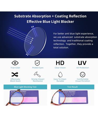 Shop Women's Blue Light Blocking Reading Glasses - 4 Pairs Mix Color 2.50 Spring Hinge Eyewear | Anti Eyestrain & Glare for Computer Use - Buy Online on GoSupps.com