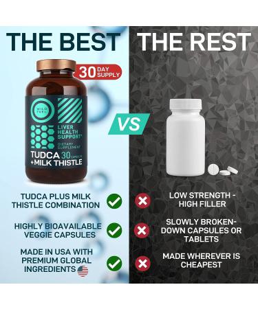 Advanced Tudca Supplement with Milk Thistle Capsules for Liver Health - 30 Capsules - Buy Online on GoSupps.com