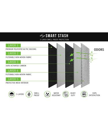 Smart Stash Smell Proof Case - Locking Container with Waterproof Zippers and Dividers (Black 8x6x3 Inch) - Buy Online on GoSupps.com