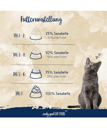 Sanabelle Light Dry Cat Food | Reduced Energy for Overweight Cats | 6 x 400g Pack - Buy Online on GoSupps.com