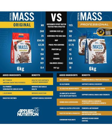 Applied Nutrition Critical Mass Professional Strawberry 6Kg - Buy Online on GoSupps.com