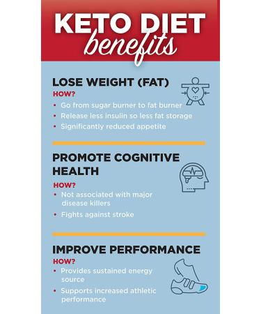 Keto Science Ketogenic MCT Oil Dietary Supplement | 100% Coconut Oil for Sustained Natural Energy | Promotes Fat Burn & Weight Loss | Unflavoured | 15 Fl Oz - Buy Online on GoSupps.com