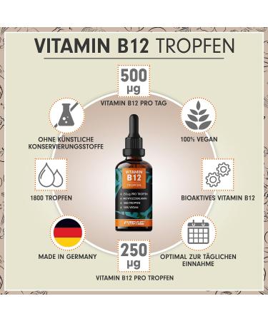 Vitamin B12 Drops 2x1800 Drops - Bioactive Methylcobalamin 500mcg - Vegan Preservative-Free - Laboratory Tested Quality - Buy Online on GoSupps.com