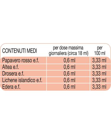 Esi Tusserbe Sed Syrup 180 ml - Buy Online on GoSupps.com