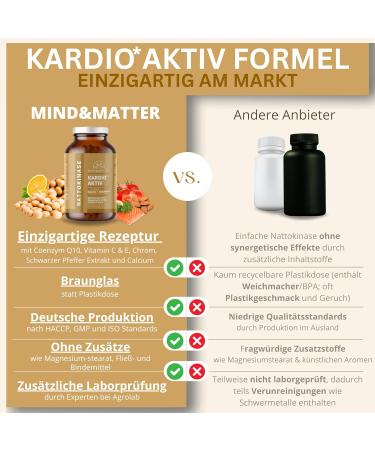 High-Dose Nattokinase Capsules | Cardio Active Formula with Q10 Chrome Pepper Vit C & E - 90 Lab-Tested Capsules - No Additives Made in DE - Buy Online on GoSupps.com