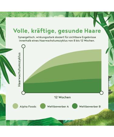 Perfect Hair Vitamins - High Dose Biotin Keratin & B Vitamins for Hair Skin & Nails - 90 Capsules from Germany - International Shipping - Buy Online on GoSupps.com