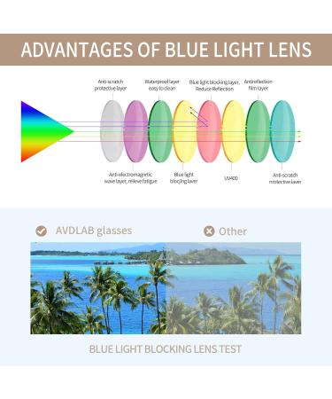 Blue Light Blocking Glasses - Vintage Oversized Cat Eye for Women & Men | Anti Eyestrain & UV Protection - AB3304 Bright Black - Buy Online on GoSupps.com