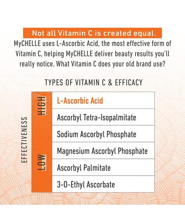 MyChelle Perfect C Pro Speed Peel - Vegan Facial Exfoliant for All Skin Types, 1.2 Fl Oz - Buy Online on GoSupps.com