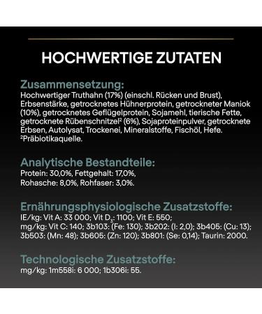 PURINA PRO PLAN | Medium & Large Adult 1+ | Sensitive Digestion | Grain Free | Rich in Turkey | Grain Free Dry Food | Ch - Buy Online on GoSupps.com