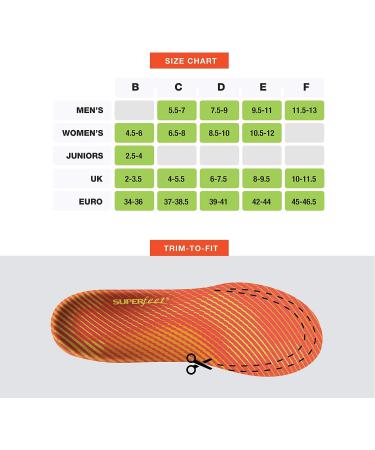 Superfeet Run Pain Relief Insoles - Arch Support for Plantar Fasciitis - Tangerine 7.5-9 Men / 8.5-10 Women - Buy Online on GoSupps.com