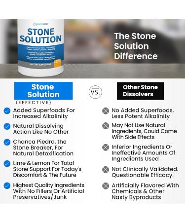 Stone Solution Capsules- Natural Dissolver Kidney Stone Support & Kidney Cleanser Chanca Piedra Stone Breaker Gallbladder Cleanse Flush & Stop Recurrence Stone Relief 60 Servings - Buy Online on GoSupps.com