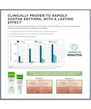 Dermikelp Acute Soothing Cream - Fast Care for Sensitive and Irritated Skin - Reduces Redness - Dermatologically Tested with Natural Active Ingredient - Buy Online on GoSupps.com