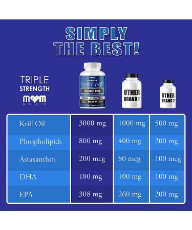 Antarctic Krill Oil Supplement - 3000mg - 150 Softgels - High EPA, DHA, Astaxanthin - Made in USA - Buy Online on GoSupps.com