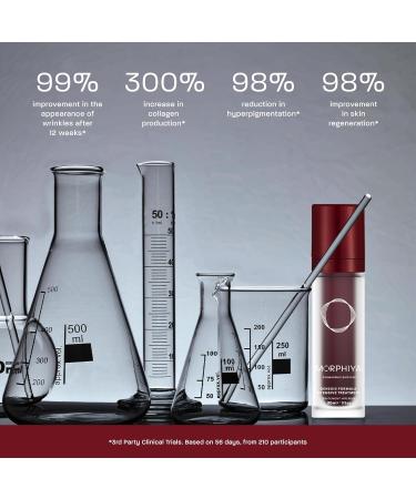 Buy Intensive Skincare Treatment - Collagen Booster 30ml | International Shipping Available - Buy Online on GoSupps.com