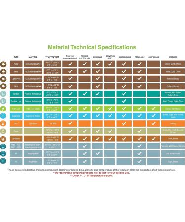 Packnwood PK210CVBA171 Elegant Bamboo Fork 6.3 in (Pack of 50) - Buy Online on GoSupps.com